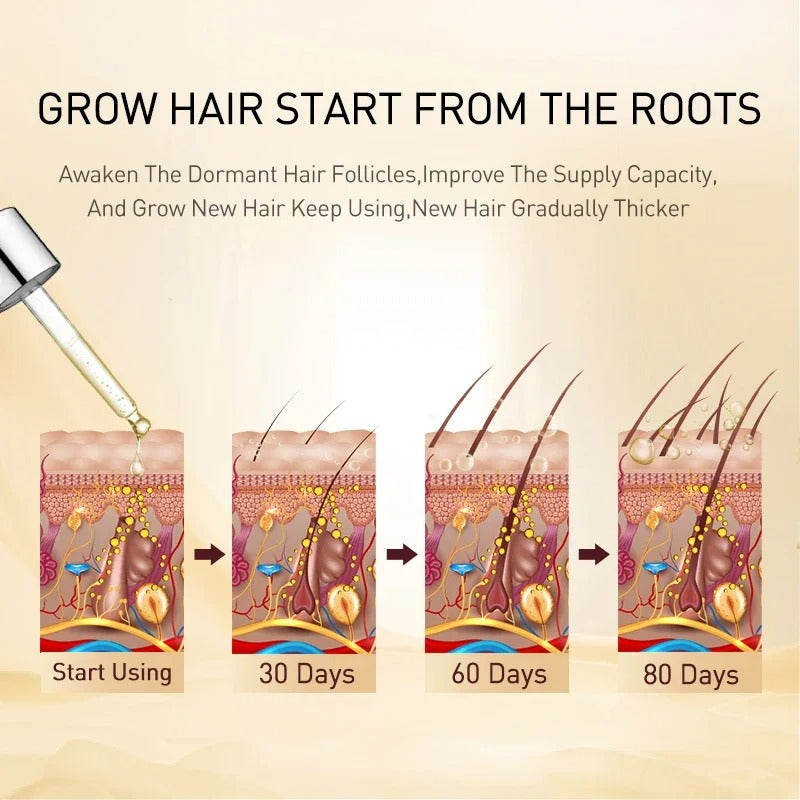 Revitalize and Enrich: The Essence of Growth with Purc™ Natural Hair Elixir